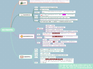 瑞吉欧教学理论