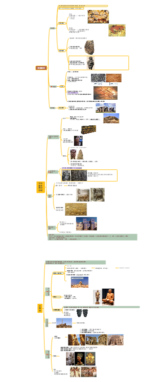 外国史前古代