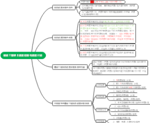 建设工程项目进度控制与进度计划