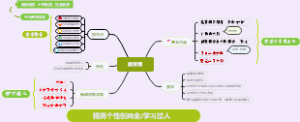 教育观