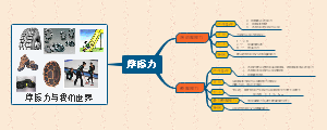 摩擦力