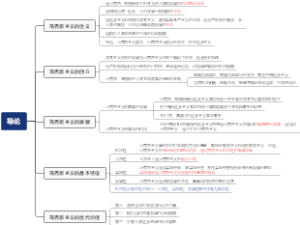 马克思主义基本原理导论