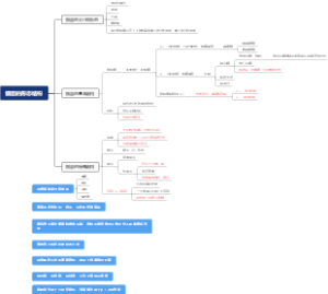 医学微生物学细菌的形态结构
