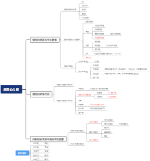 医学微生物学细菌的生理