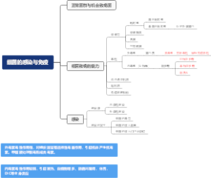 医学微生物学细菌的感染与免疫
