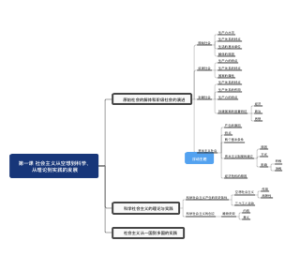第一课 社会主义从空想到科学、从理论到实践的发展