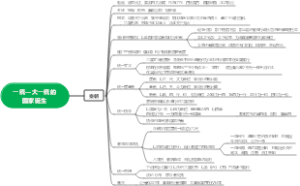 一统—大一统的国家诞生