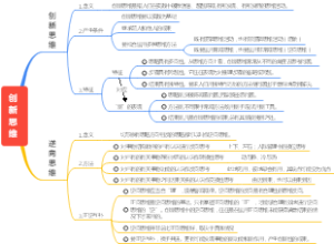 逆向思维