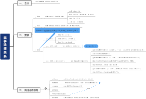 民事法律关系
