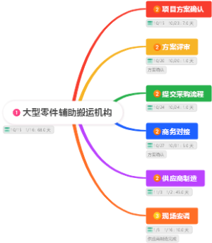大型零件辅助搬运机构
