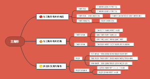 三角形
