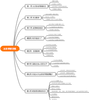 八周正念禅修训练