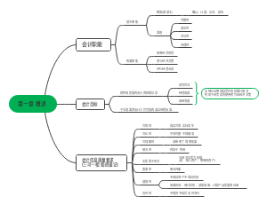 初级会计实务