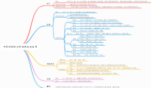 中药的药性如何指导临床应用思维导图