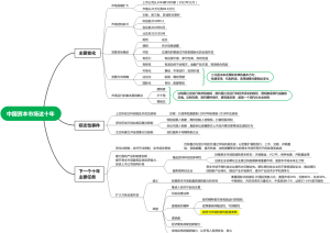 中国资本市场这十年（吴晓求）