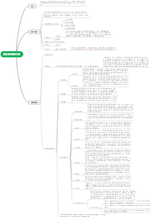 20230320政府投资融资方式