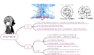 高中地理，主题5，常见的气象灾害