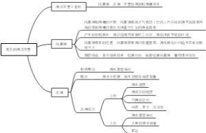 地理必修一，主题9，常见的海洋灾害