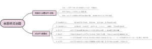 政治必修三第三单元全面依法治国