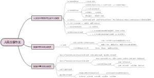 政治必修三第二单元人民当家作主