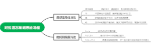 对抗遗忘策略思维导图