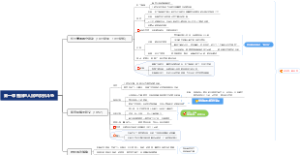 第一课 殖民地人民的反抗斗争