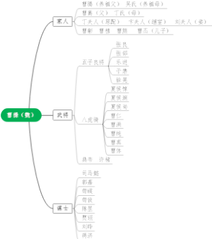 曹操（魏）