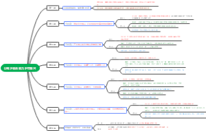 以城乡融合助力乡村振兴