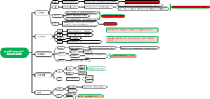 今咕蒡产品加工生产推进进度思维图