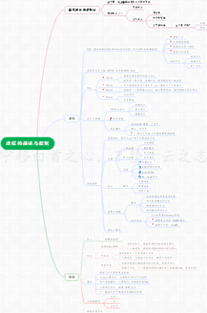 进程的描述与控制 操作系统引论