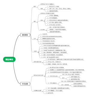 八下历史第五单元思维导图