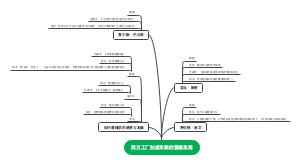 西方工厂制度早期的管理思想 (1)