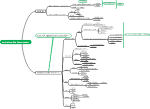 西方古典文化的繁荣-一二节