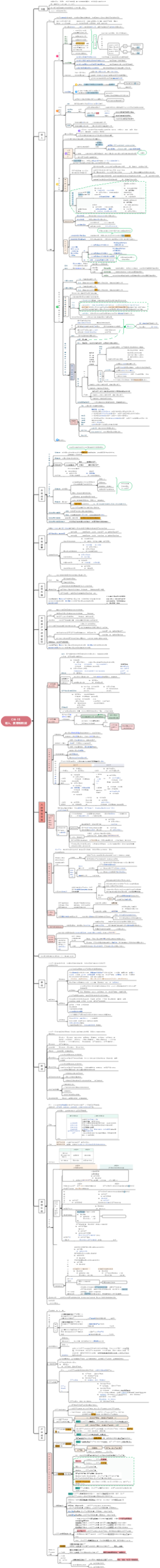 CH-15收入、费用和利润