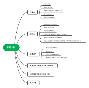 早期人类(1)