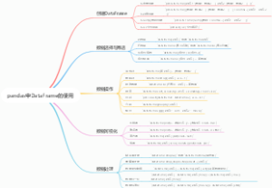 pandas中DataFrame的使用