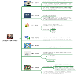 《高效能人士的七个习惯》