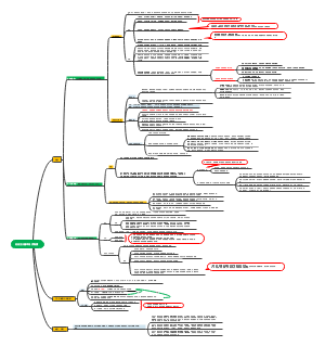社会主义基本经济制度