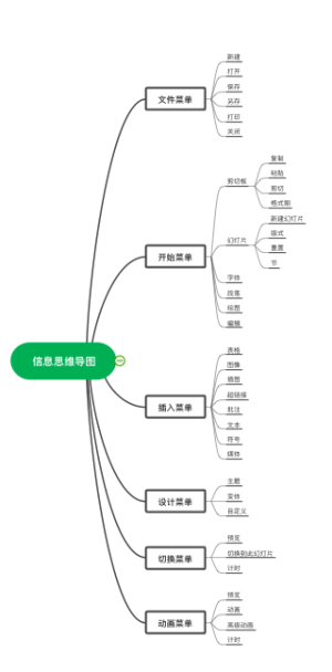 信息思维导图