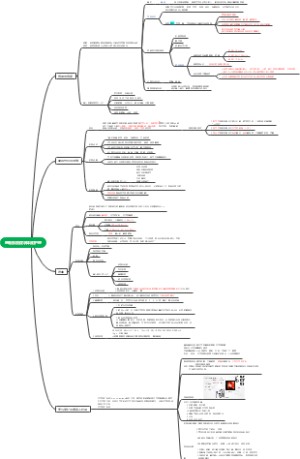呼吸系统症状体征护理