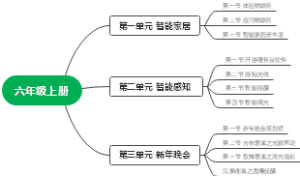 六年级上册