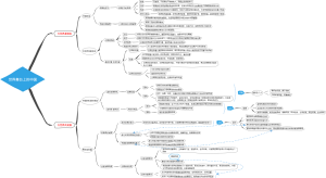 人教版政治九下第二单元
