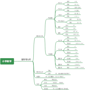 图形与几何2