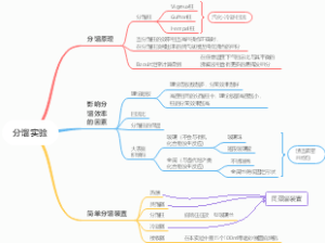 分馏实验