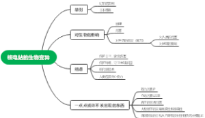 生物：核电站的生物变异
