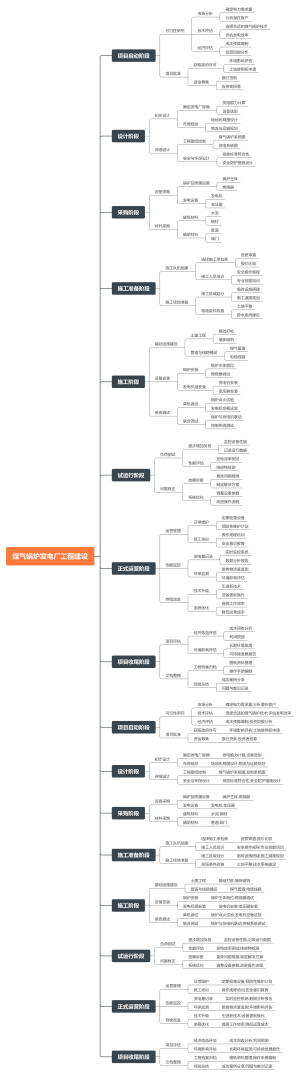 煤气锅炉发电厂工程建设