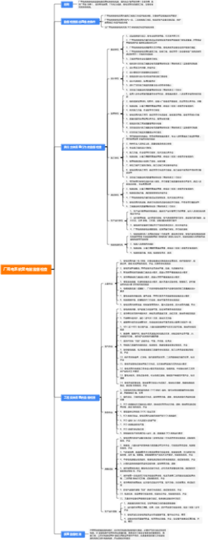厂用电系统受电前监督检查