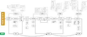 中国近代化探索