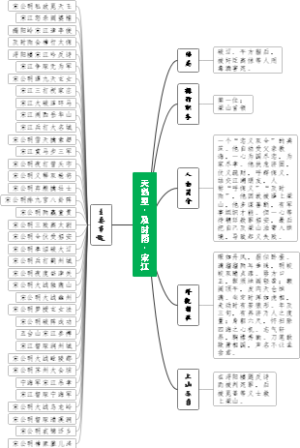 宋江