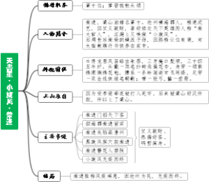 柴进